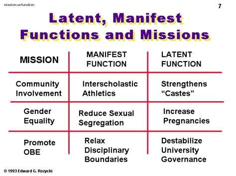 Manifest and latent functions of dating